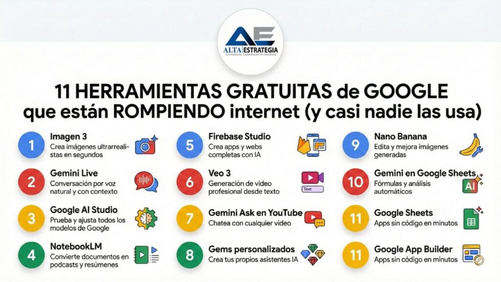11 Herramientas GRATUITAS de Inteligencia Artificial (IA) de Google para 2025: Gemini, Imagen, Veo y NotebookLM para máxima productividad.