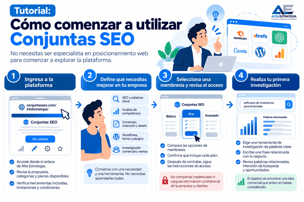 Infografía educativa con diseño azul y blanco desarrollada por la consultora Alta Estrategia que detalla un proceso de 4 pasos para comenzar a usar la plataforma de Conjuntas SEO:   Ingresa a la plataforma: Paso donde se accede desde el enlace de Alta Estrategia ([conjuntasseo.com/AltaEstrategia/](https://conjuntasseo.com/AltaEstrategia/)) para revisar propuestas, categorías, planes disponibles, condiciones y limitaciones de las herramientas.   Define qué necesitas mejorar en tu empresa: Sección enfocada en identificar necesidades específicas como SEO y palabras clave, análisis de competencia, creación de contenido, redacción y diseño, temas y plugins para WordPress, e investigación comercial y ventas.   Selecciona una membresía y revisa el acceso: Muestra las opciones de planes (Básico, Pro y Avanzado) para comparar beneficios y seguir las instrucciones de acceso tras contratar. Incluye un aviso sobre seguridad para no compartir credenciales ni cargar información confidencial empresarial.   Realiza tu primera investigación: Ejemplo práctico utilizando un buscador de palabras clave para consultar términos relacionados con el negocio (como "software de inventarios para empresas"), analizar la intención de búsqueda y encontrar nuevas oportunidades comerciales.   En la parte superior derecha de la imagen figuran los logotipos de herramientas populares como Semrush, Ahrefs, ChatGPT, Canva, WordPress y Google Analytics. Esta guía está orientada a optimizar el trabajo de SEO, marketing digital y ventas de empresas, emprendedores y agencias en Guatemala y Latinoamérica que buscan recursos estratégicos de posicionamiento web sin necesidad de ser especialistas